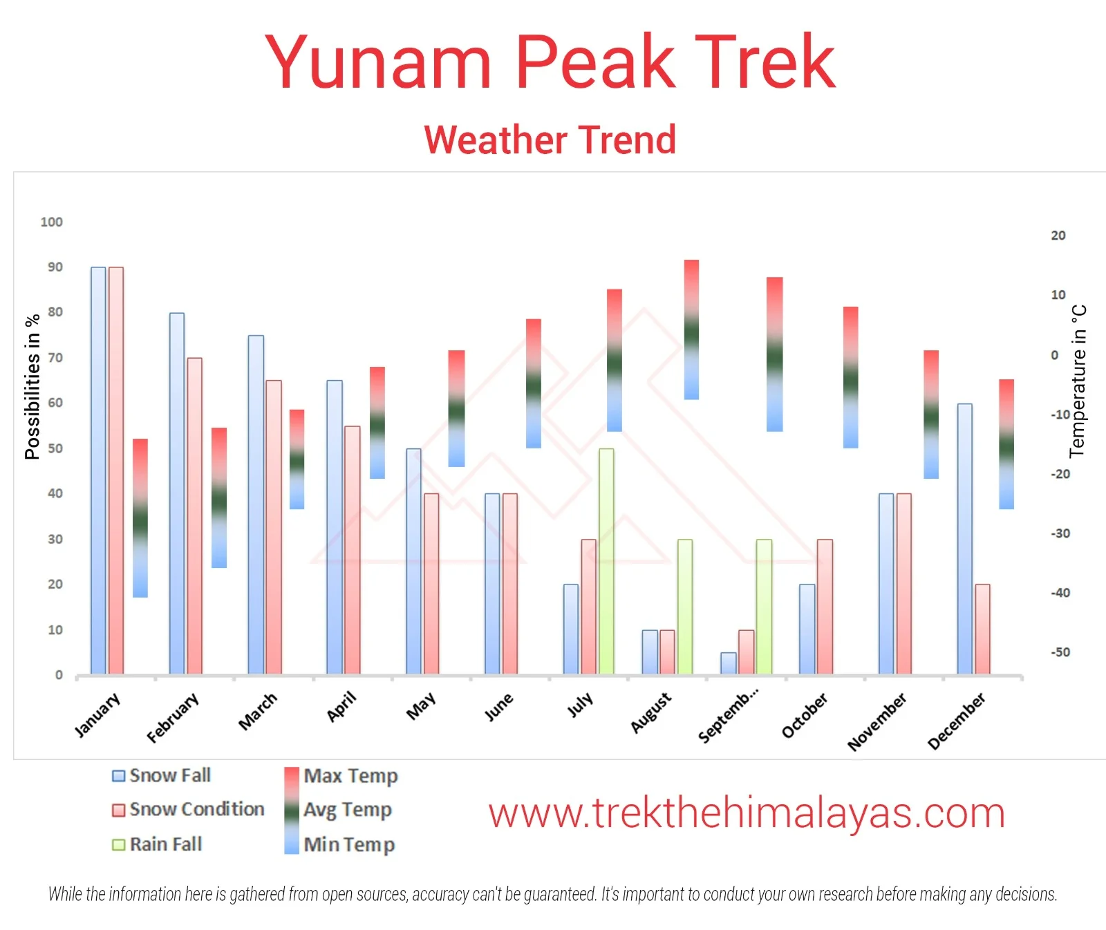 Yunam Peak Trek Expedition Maps